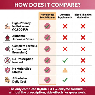 Nattōkinase Multivitamin
