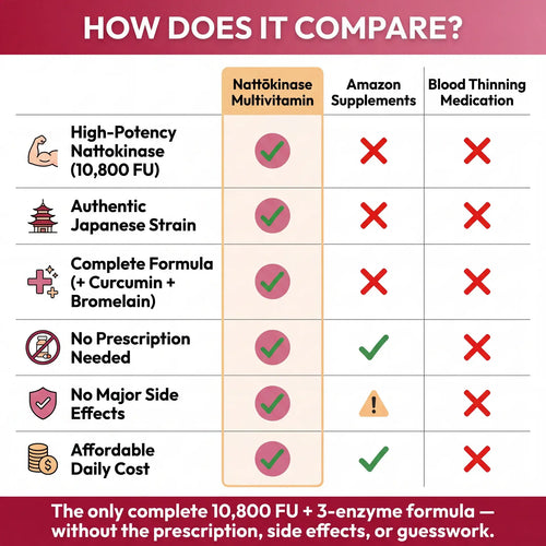 Nattōkinase Multivitamin