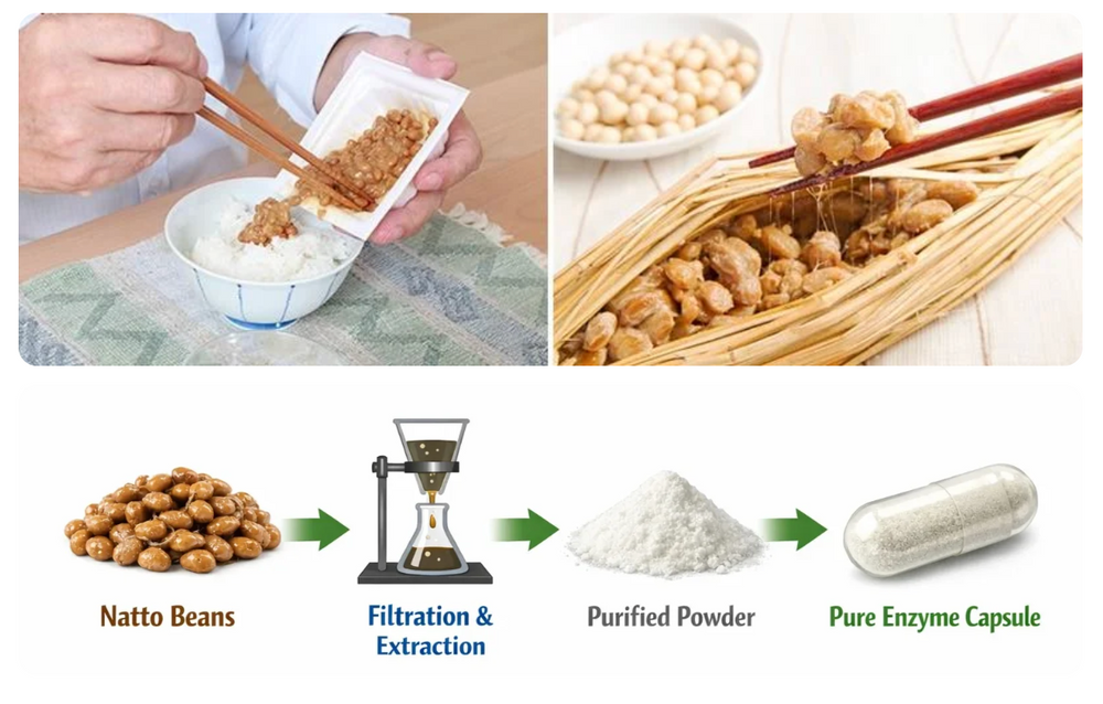2. Ancient Japanese secret hidden in plain sight: the 1,000-year-old arterial protocol finally without the horrible smell, taste, and texture.